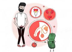 尿道感染反复发作怎么办